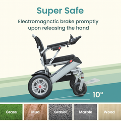 Electric wheelchair with electromagnetic brake feature on a gradient background