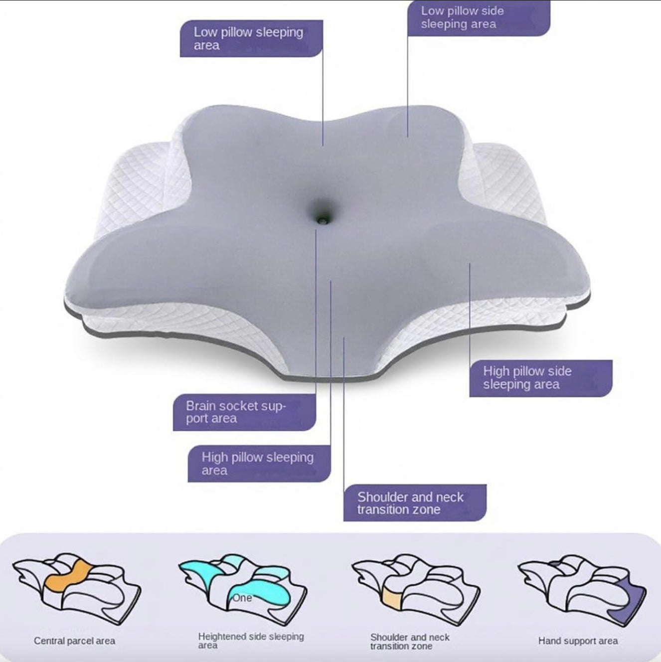 Orthopedic Butterfly-Shaped Memory Foam Pillow for Neck Pain Relief and Relaxation